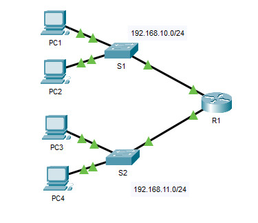 10.3.5 Packet Tracer - Troubleshoot Default Gateway Issues (Answers) 5