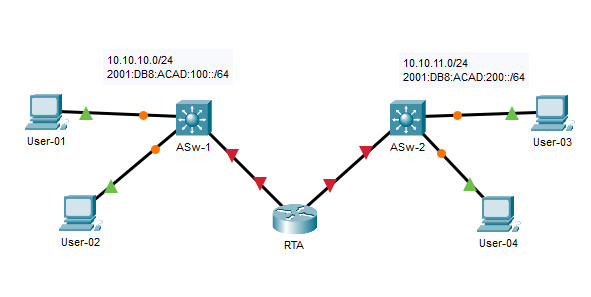 10.4.3 Packet Tracer - Basic Device Configuration (Instructions Answer) 1