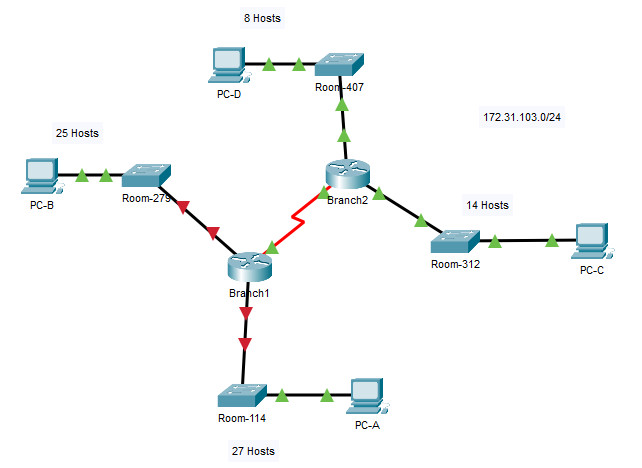 11.9.3 Packet Tracer - VLSM Design and Implementation Practice (Answers) 11