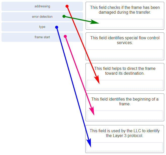 CCNA 1 v7.0 Final Exam Answers Full - Introduction to Networks 19