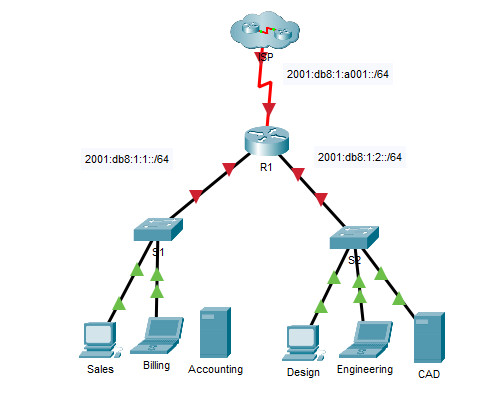 12.6.6 Packet Tracer - Configure IPv6 Addressing (Answers) 3