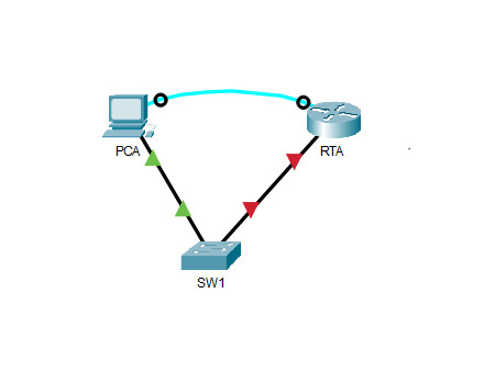 16.4.6 Packet Tracer - Configure Secure Passwords and SSH (Instructions Answer) 1