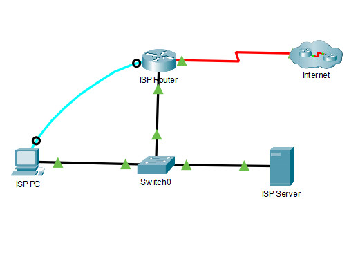 17.5.9 Packet Tracer - Interpret show Command Output (Instructions Answer) 1