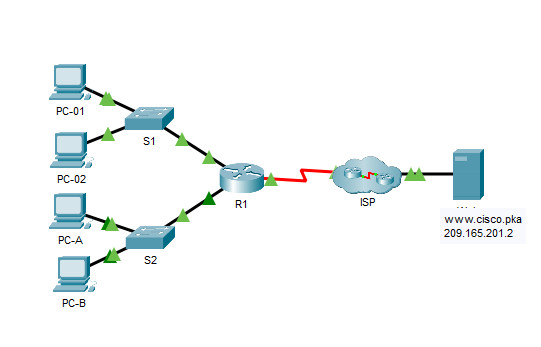 17.7.6 Packet Tracer - Troubleshoot Connectivity Issues (Answers) 8