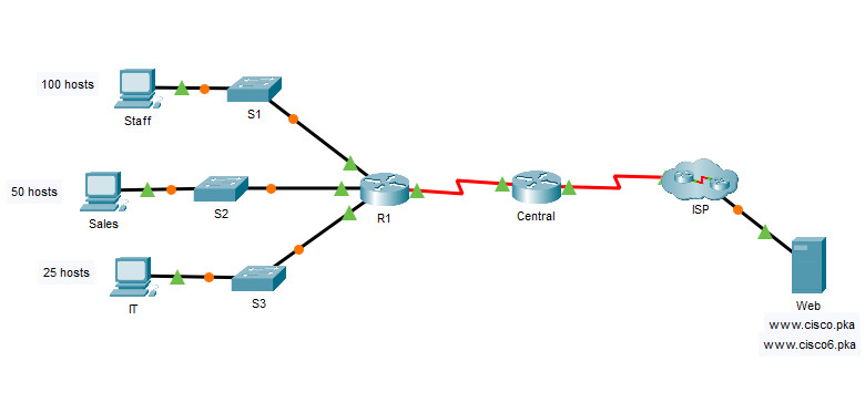 17.8.2 Packet Tracer - Skills Integration Challenge (Instructions Answer) 1