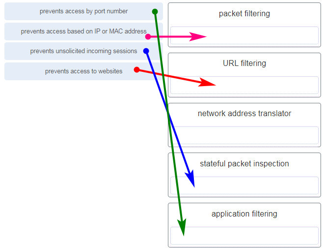 CCNA 1 v7.0 Final Exam Answers Full - Introduction to Networks 17