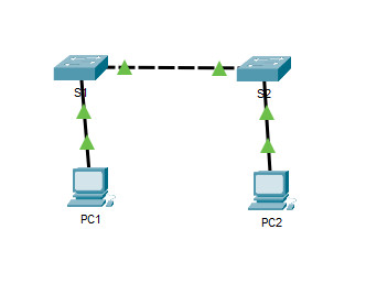 2.7.6 Packet Tracer - Implement Basic Connectivity (Instructions Answers) 5