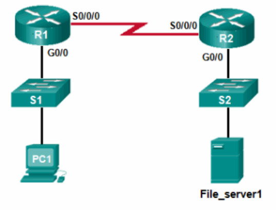 CCNA 1 v7 Modules 8 - 10: Communicating Between Networks Exam Answers 4