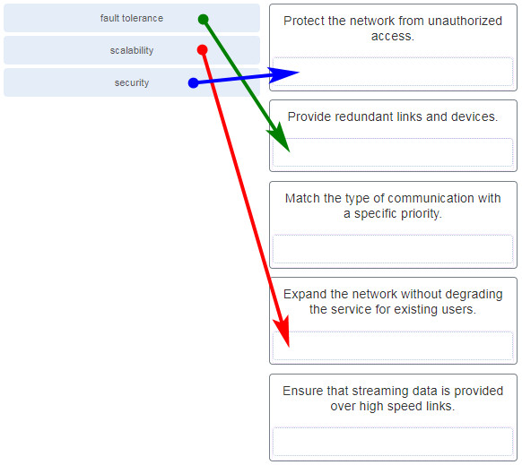 CCNA 1 v7 Modules 1 - 3: Basic Network Connectivity and Communications Exam Answers 1