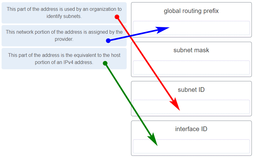 CCNA 1 v7.0 Final Exam Answers Full - Introduction to Networks 1