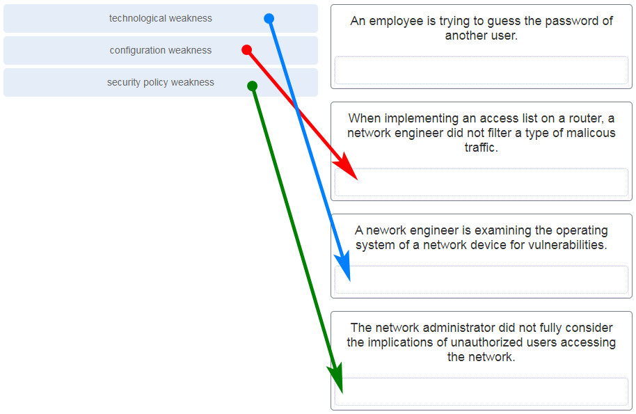 CCNA 1 v7 Modules 16 - 17: Building and Securing a Small Network Exam Answers 1