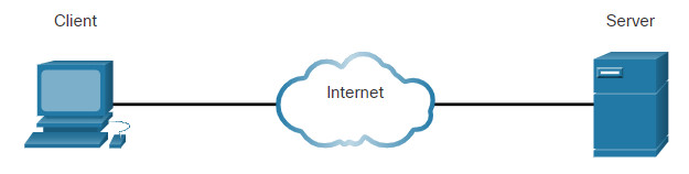 CCNA 1 v7.0 Curriculum: Module 1 - Networking Today 35