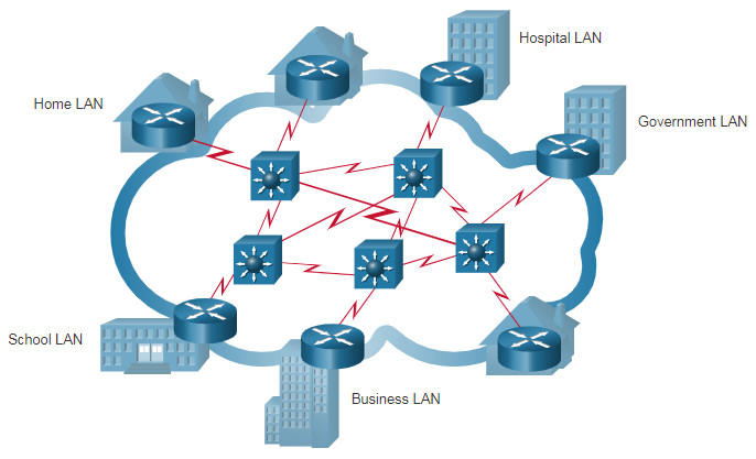 CCNA 1 v7.0 Curriculum: Module 1 - Networking Today 50