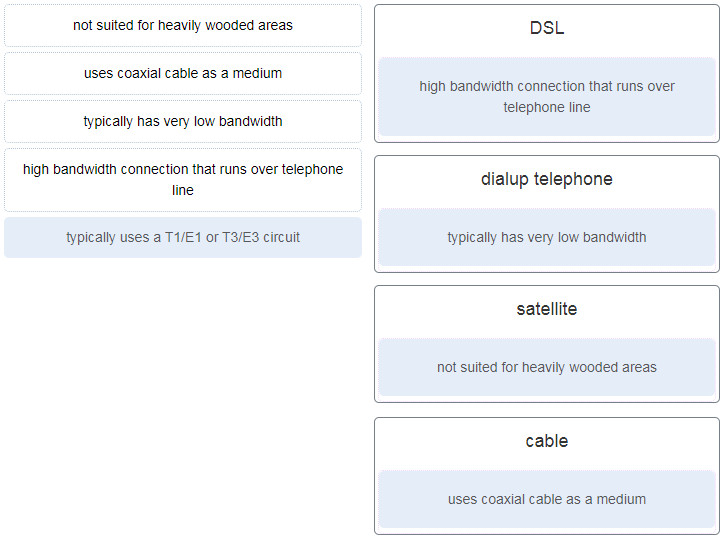 CCNA 1 v7 Modules 1 - 3: Basic Network Connectivity and Communications Exam Answers 2