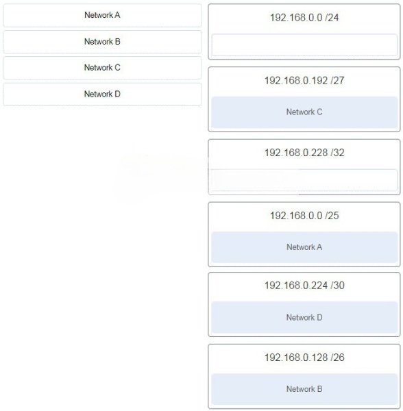 CCNA 1 v7.0 Final Exam Answers Full - Introduction to Networks 9