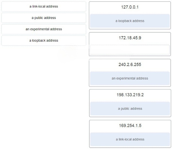 CCNA 1 v7.0 Final Exam Answers Full - Introduction to Networks 40