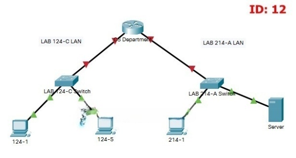 CCNA1 v7.0: ITN Practice PT Skills Assessment (PTSA) Answers 14