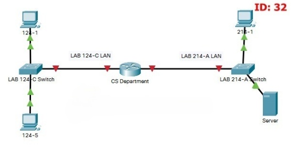 CCNA1 v7.0: ITN Practice PT Skills Assessment (PTSA) Answers 15