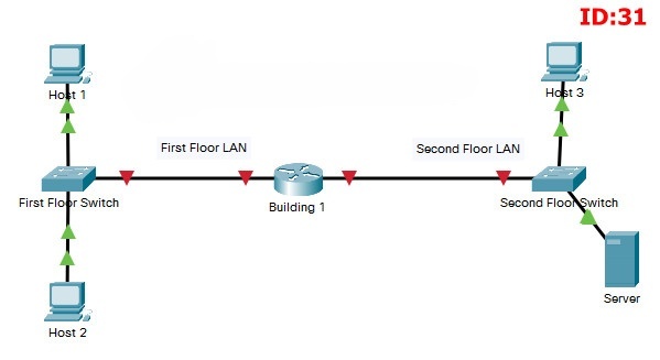 CCNA1 v7.0: ITN Practice PT Skills Assessment (PTSA) Answers 20