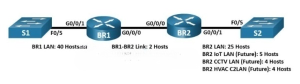 11.10.2 Packet Tracer - Design and Implement a VLSM Addressing Scheme - Physical Mode Answers 4