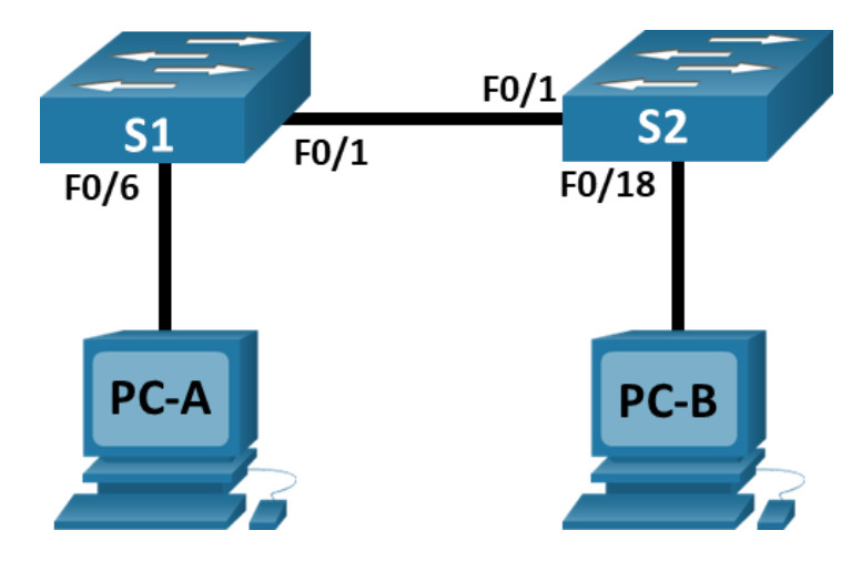 2.9.2 Packet Tracer - Basic Switch and End Device Configuration – Physical Mode Answers 4