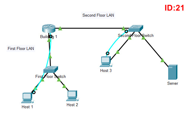 CCNA1 v7.0: ITN Practice PT Skills Assessment (PTSA) Answers 21