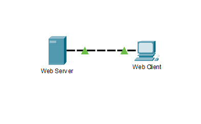 3.5.5 Packet Tracer - Investigate the TCP-IP and OSI Models in Action (Answers) 3