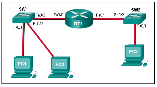 CCNA 1 (Version 7.00) ITNv7 Practice Final Exam Answers 9