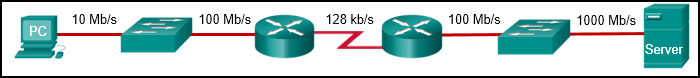 CCNA 1 (Version 7.00) ITNv7 Practice Final Exam Answers 10