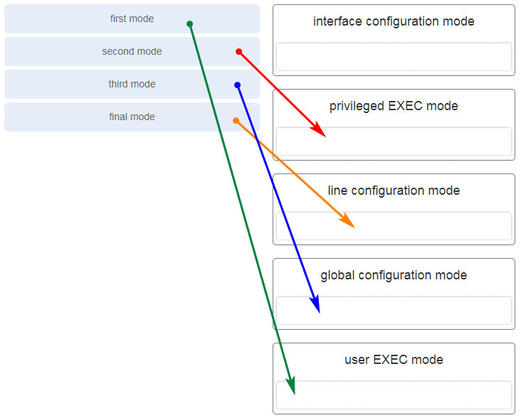 CCNA 1 v7 Modules 1 - 3: Basic Network Connectivity and Communications Exam Answers 4