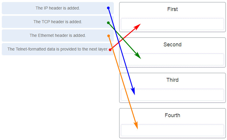 CCNA-1-v7-Modules-1-3-Basic Network Connectivity and Communications Exam Answers 37