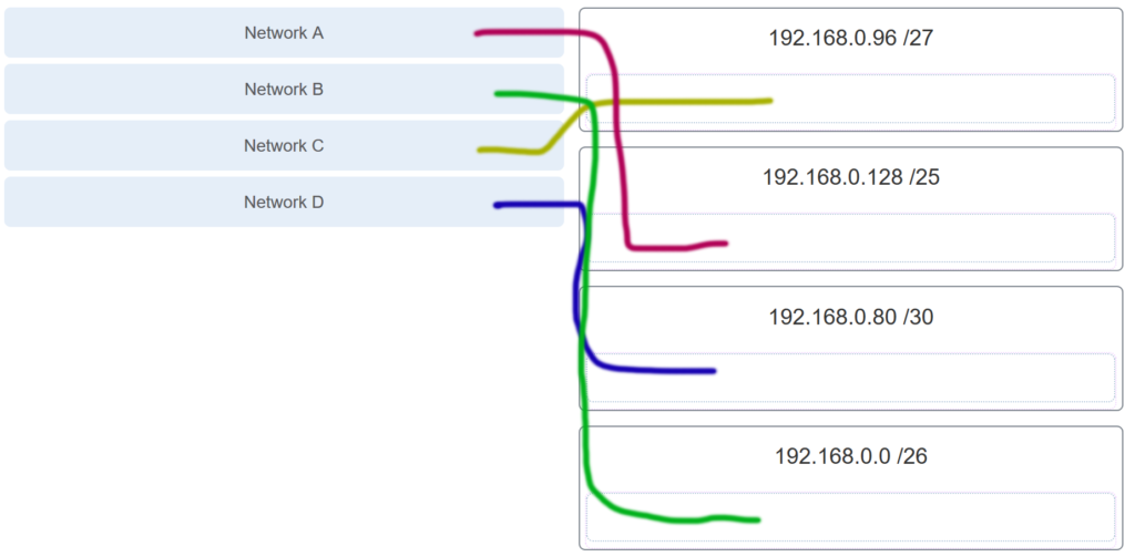 CCNA 1 v7.0 Final Exam Answers Full - Introduction to Networks 6