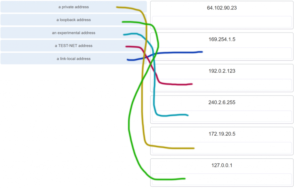 CCNA 1 v7 Modules 11 - 13: IP Addressing Exam Answers Full 11