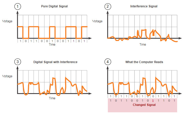 CCNA 1 v7.0 Curriculum: Module 4 - Physical Layer 45