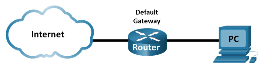 17.4.6 Lab - Test Network Latency with Ping and Traceroute (Answers) 3