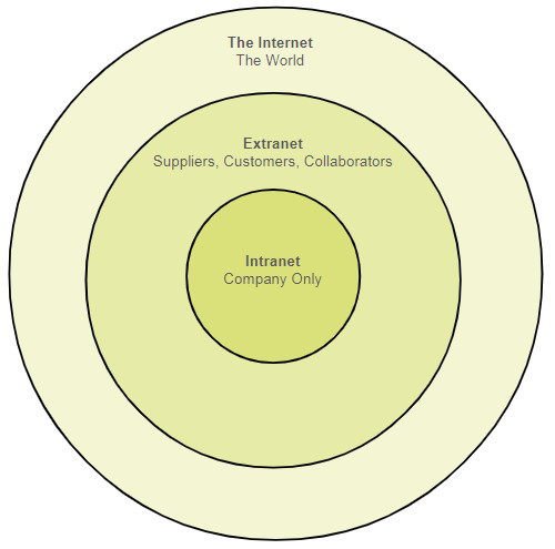 CCNA 1 v7.0 Curriculum: Module 1 - Networking Today 51