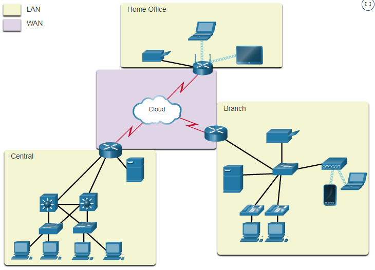 CCNA 1 v7.0 Curriculum: Module 1 - Networking Today 47