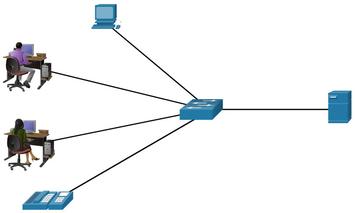 CCNA 1 v7.0 Curriculum: Module 1 - Networking Today 48