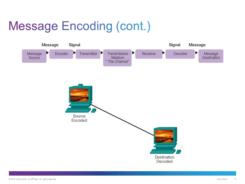 CCNA 1 v7.0 Curriculum: Module 3 - Protocols and Models 43