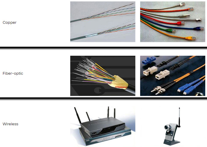 CCNA 1 v7.0 Curriculum: Module 1 - Networking Today 39