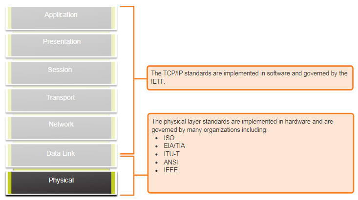 CCNA 1 v7.0 Curriculum: Module 4 - Physical Layer 39