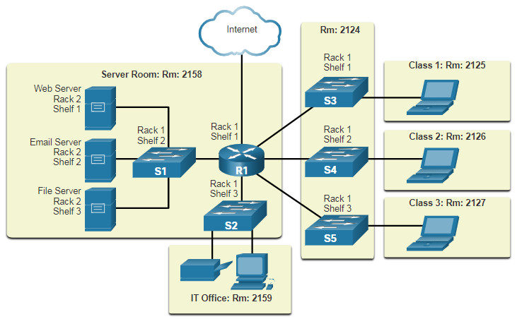 CCNA 1 v7.0 Curriculum: Module 1 - Networking Today 41