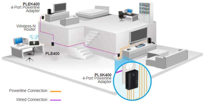 CCNA 1 v7.0 Curriculum: Module 1 - Networking Today 63