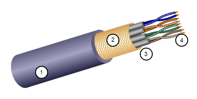 CCNA 1 v7.0 Curriculum: Module 4 - Physical Layer 48