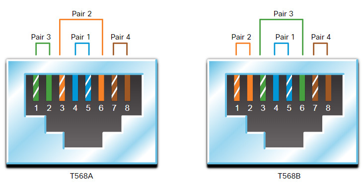 CCNA 1 v7.0 Curriculum: Module 4 - Physical Layer 56