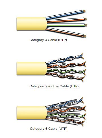 CCNA 1 v7.0 Curriculum: Module 4 - Physical Layer 50