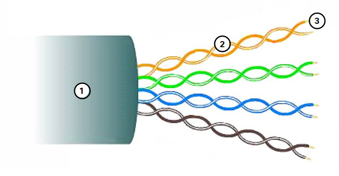 CCNA 1 v7.0 Curriculum: Module 4 - Physical Layer 47