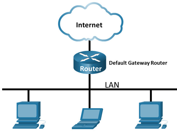 3.7.10 Lab - Use Wireshark to View Network Traffic (Answers) 3