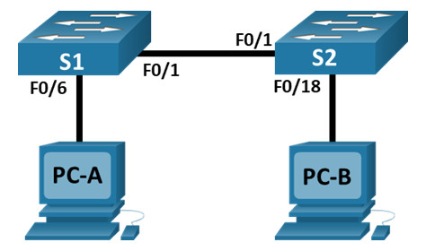 7.3.7 Lab - View the Switch MAC Address Table (Answers) 5