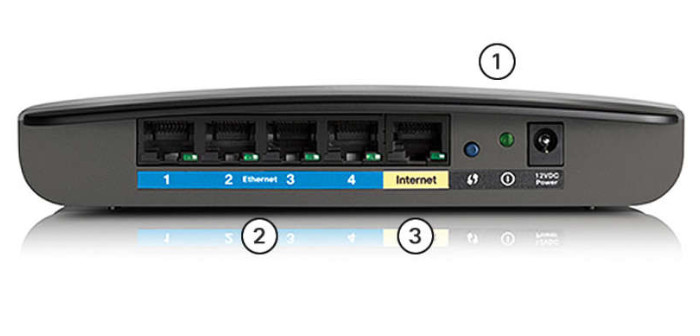 CCNA 1 v7.0 Curriculum: Module 4 - Physical Layer 35